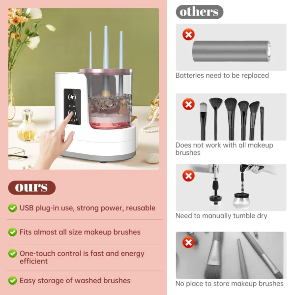 3 IN 1 Electric Makeup Brush Cleaner Machine With Makeup Brush Dryer-Holder-Portable Automatic USB Cosmetic Brushes Cleaner Tool - Image 2